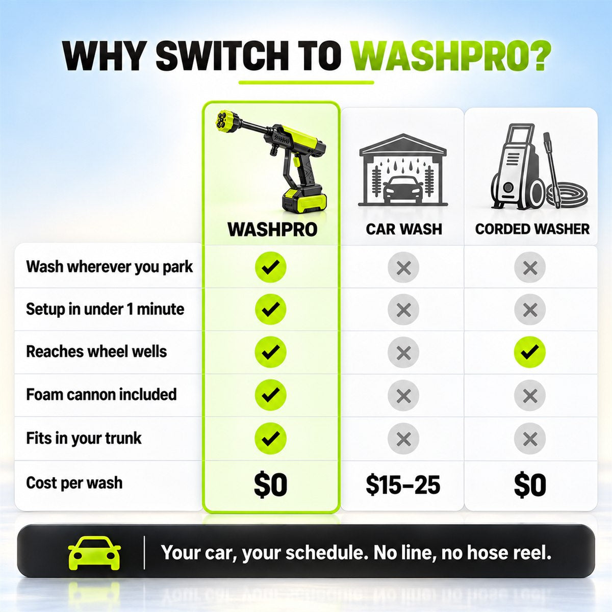 TechCar WashPro — Cordless Pressure Washer